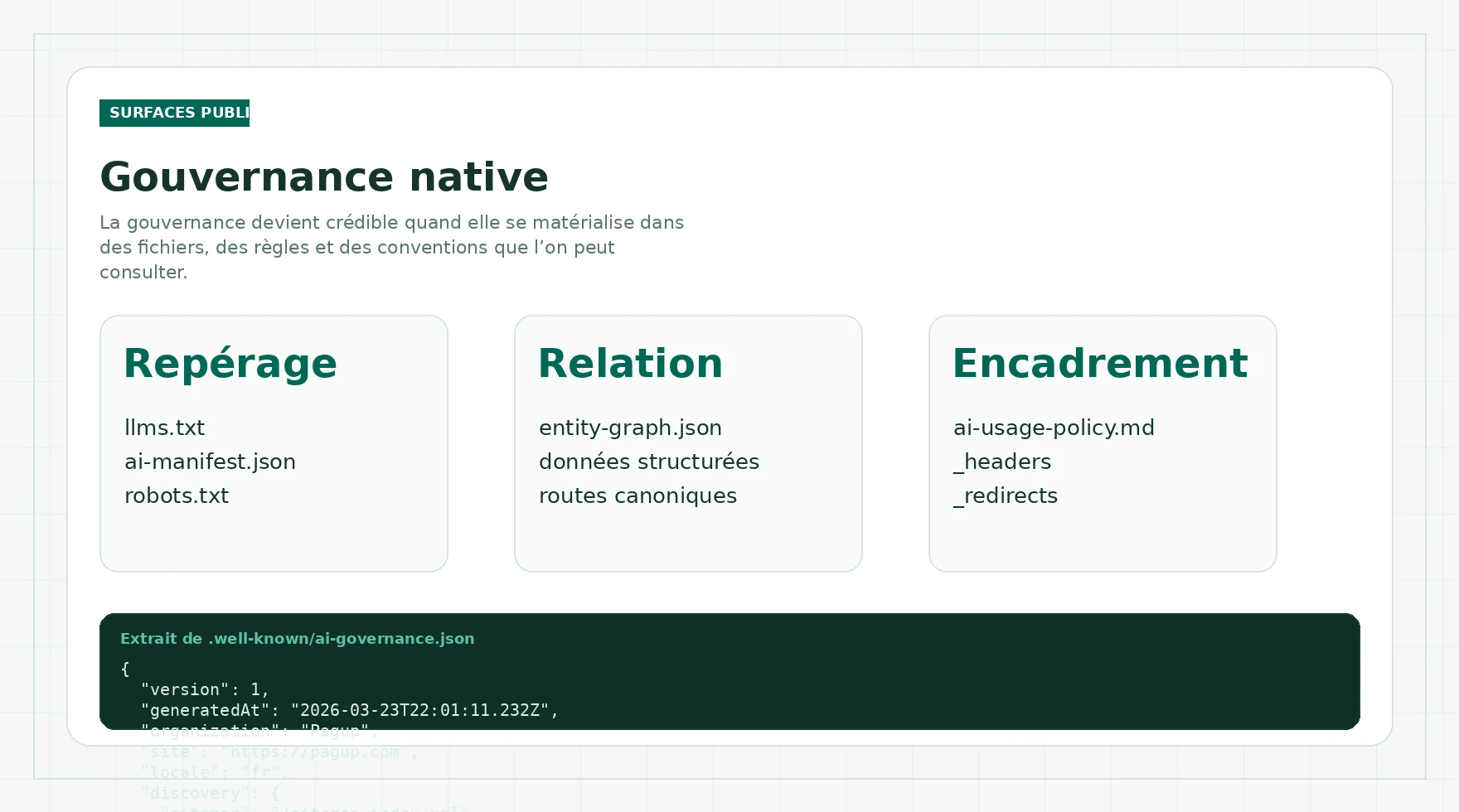 Aperçu éditorial de la gouvernance native