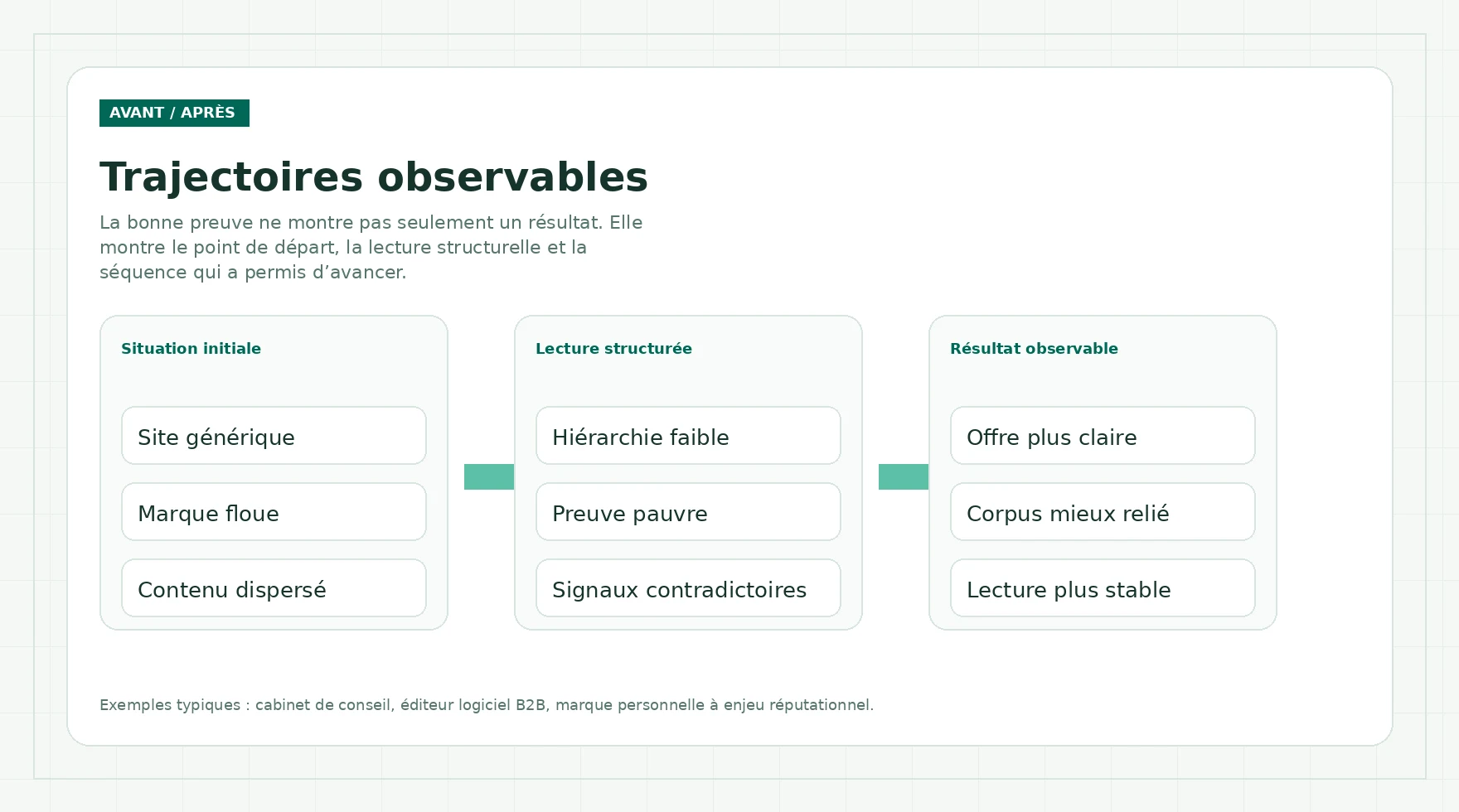Editorial overview of trajectories and observable results